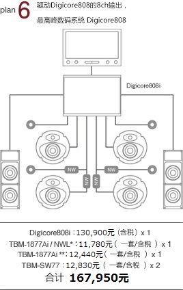 plan 6 驅(qū)動Digicore808的8ch輸出，最高峰數(shù)碼系統(tǒng) Digicore808：130,900元 x 1 TBM-1877Ai/NWL*：10,600元/一套 x 1 TBM-1877Ai*：11,190円/一套 x 1 TBM-SW77i：11,550元/一套 x 2 合計 1,757,790元