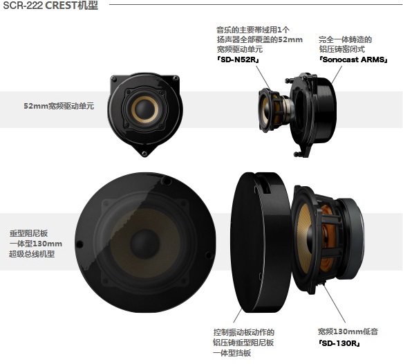 SCR-222 CREST機(jī)型